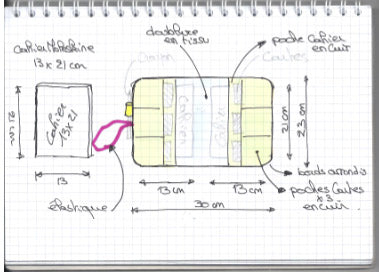 Un protège cahier en cuir personnalisé