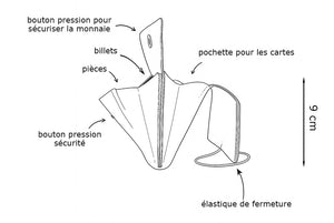 dimensions du porte monnaie en cuir